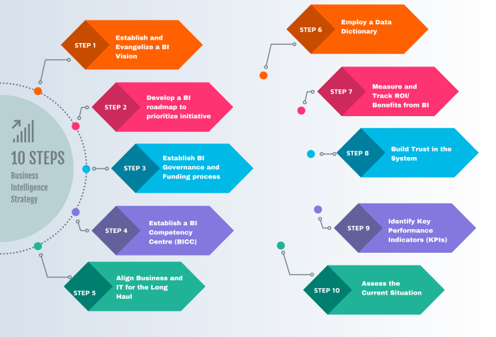 Step-by-Step Guide to Adopting Business Intelligence Tools