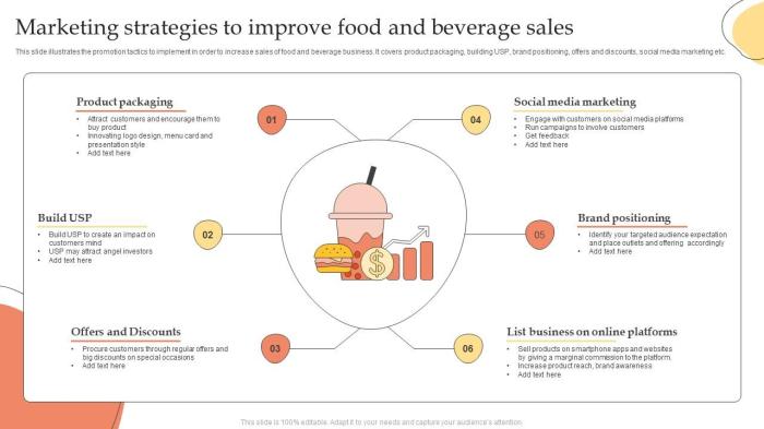 Marketing Strategies to Increase F&B Sales
