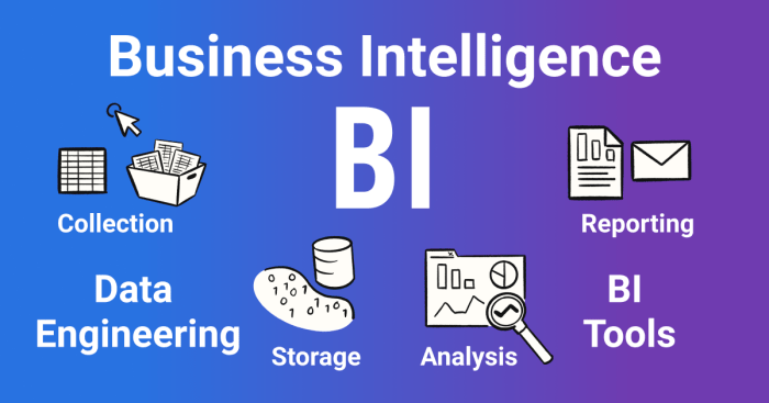 Step-by-Step Guide to Adopting Business Intelligence Tools